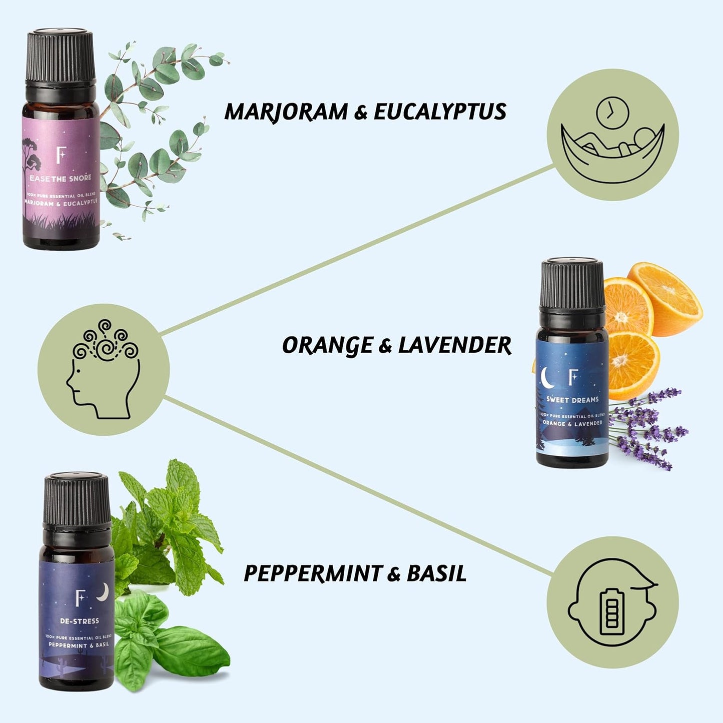 Sleep Essential Oils Set | Pure Essential Oils for Diffusers for Home, Set of 6 Essential Oil Blend or Oil Diffuser Essential Oils - Lavender, Rosemary & Peppermint | Valentines Day Gift